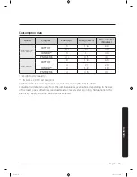 Предварительный просмотр 43 страницы Samsung DV8*M62 series User Manual