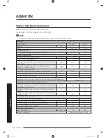 Предварительный просмотр 44 страницы Samsung DV8*M62 series User Manual