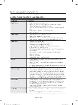 Preview for 32 page of Samsung DV8 Series User Manual