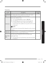 Preview for 35 page of Samsung DV8 TA4 Series User Manual