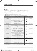 Preview for 36 page of Samsung DV8 TA4 Series User Manual