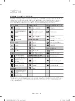 Preview for 68 page of Samsung DV80F5E5HGW User Manual