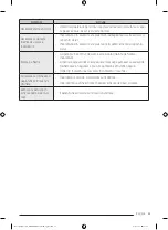 Preview for 51 page of Samsung DV80T Series Manual