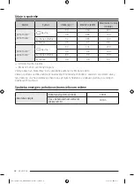 Preview for 138 page of Samsung DV80T Series Manual