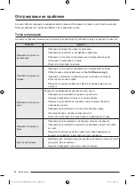 Preview for 302 page of Samsung DV80T Series Manual