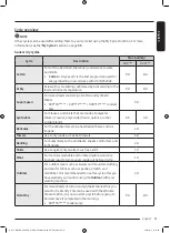 Preview for 31 page of Samsung DV80T5420AB User Manual