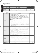 Preview for 32 page of Samsung DV80T5420AB User Manual