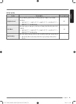 Preview for 33 page of Samsung DV80T5420AB User Manual