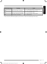 Preview for 51 page of Samsung DV80T5420AB User Manual