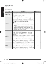 Предварительный просмотр 34 страницы Samsung DV9 BB5245 Series User Manual