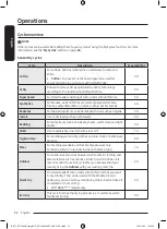 Предварительный просмотр 32 страницы Samsung DV9 BB74 Series User Manual