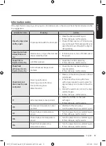 Предварительный просмотр 51 страницы Samsung DV9 BB74 Series User Manual