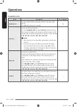 Предварительный просмотр 34 страницы Samsung DV9 BB9445 Series User Manual