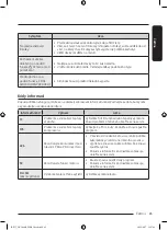 Preview for 45 page of Samsung DV9 BBA Series User Manual