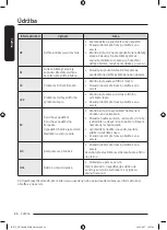 Preview for 46 page of Samsung DV9 BBA Series User Manual