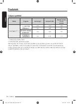 Preview for 50 page of Samsung DV9 BBA Series User Manual