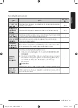 Preview for 85 page of Samsung DV9 BBA Series User Manual