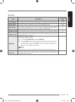 Preview for 137 page of Samsung DV9 BBA Series User Manual