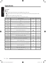 Preview for 138 page of Samsung DV9 BBA Series User Manual