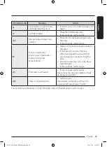 Preview for 151 page of Samsung DV9 BBA Series User Manual