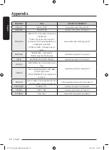 Preview for 158 page of Samsung DV9 BBA Series User Manual