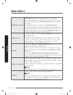 Предварительный просмотр 30 страницы Samsung DV9*K60 series User Manual