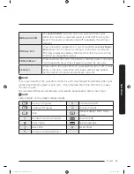 Предварительный просмотр 31 страницы Samsung DV9*K60 series User Manual