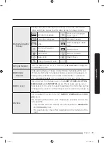 Предварительный просмотр 29 страницы Samsung DV9 M52 Series User Manual