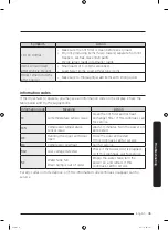 Предварительный просмотр 45 страницы Samsung DV9 M52 Series User Manual