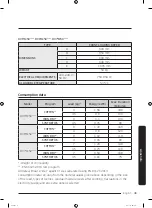 Предварительный просмотр 49 страницы Samsung DV9 M52 Series User Manual