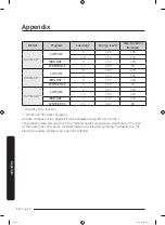 Предварительный просмотр 50 страницы Samsung DV9 M52 Series User Manual