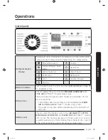 Предварительный просмотр 29 страницы Samsung DV9*N82 series User Manual