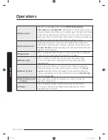 Предварительный просмотр 30 страницы Samsung DV9*N82 series User Manual