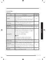 Предварительный просмотр 31 страницы Samsung DV9*N82 series User Manual