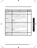 Предварительный просмотр 33 страницы Samsung DV9*N82 series User Manual