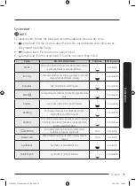 Предварительный просмотр 35 страницы Samsung DV9 TA2 Series User Manual