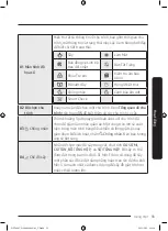 Предварительный просмотр 89 страницы Samsung DV9 TA2 Series User Manual