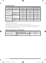 Preview for 26 page of Samsung DV90T Series Manual