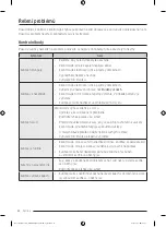 Preview for 106 page of Samsung DV90T Series Manual