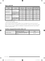 Preview for 110 page of Samsung DV90T Series Manual