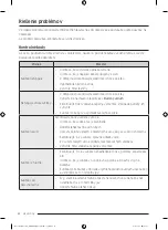 Preview for 134 page of Samsung DV90T Series Manual