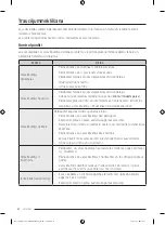 Preview for 190 page of Samsung DV90T Series Manual