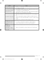 Preview for 191 page of Samsung DV90T Series Manual