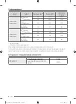 Preview for 222 page of Samsung DV90T Series Manual