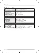 Preview for 240 page of Samsung DV90T Series Manual