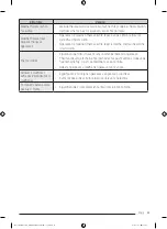 Preview for 247 page of Samsung DV90T Series Manual