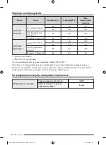 Preview for 306 page of Samsung DV90T Series Manual