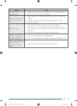 Preview for 331 page of Samsung DV90T Series Manual