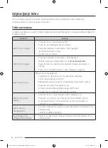 Preview for 358 page of Samsung DV90T Series Manual