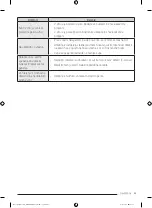 Preview for 359 page of Samsung DV90T Series Manual